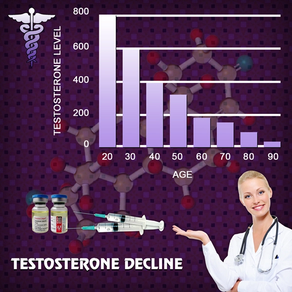 low testosterone in women