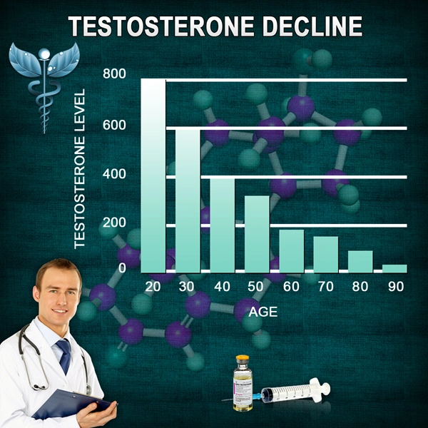 testosterone cypionate