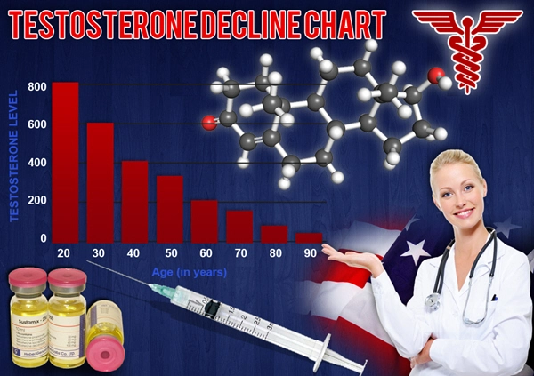 testosterone enanthate cycles