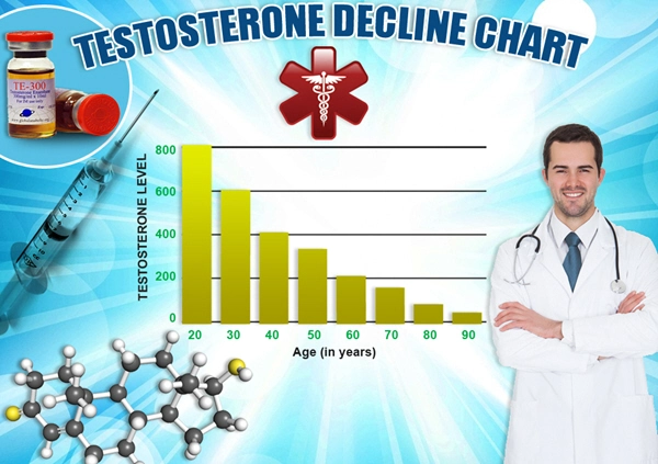 testosterone enanthate vs cypionate