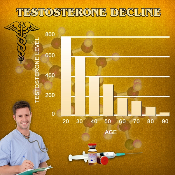 testosterone levels by age