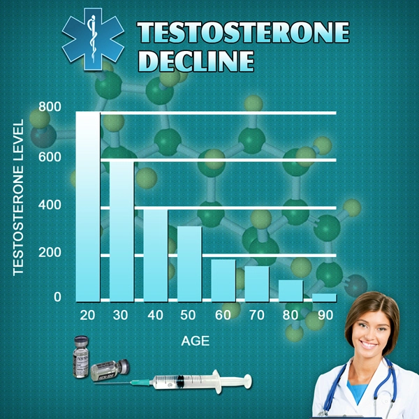 top 10 best testosterone supplements