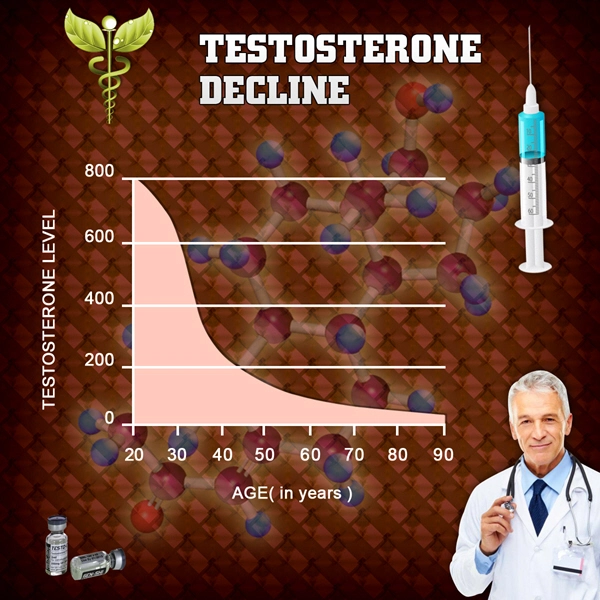 effects of low testosterone levels