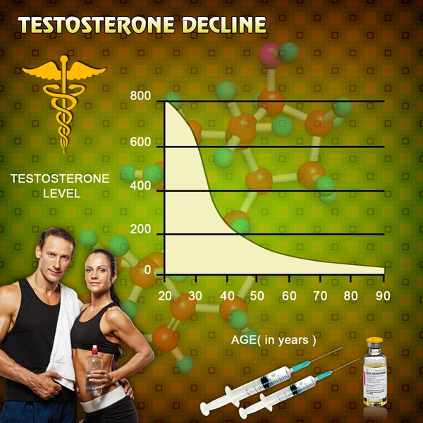 low testosterone in males