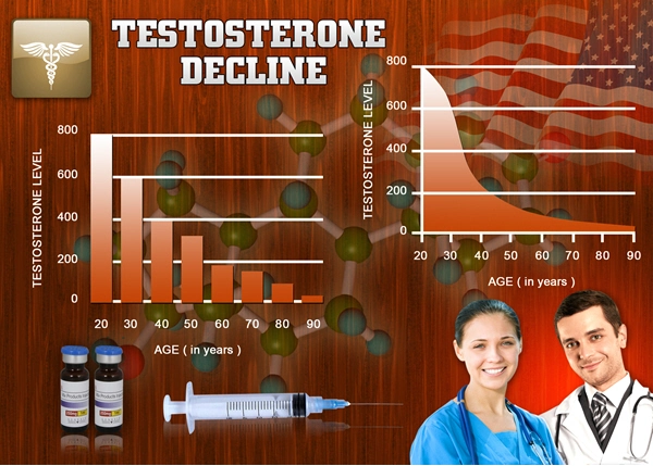 testosterone cypionate cycles