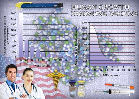 growth hormone decline hgh chart
