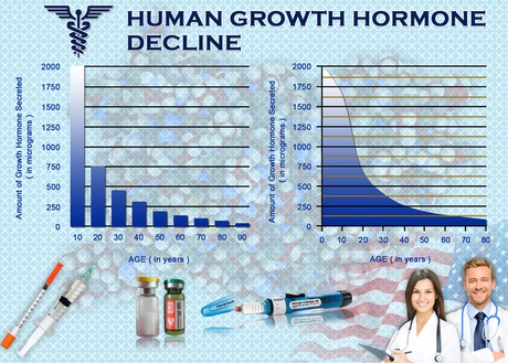 best-natural-human-hgh-chart-growth-hormone